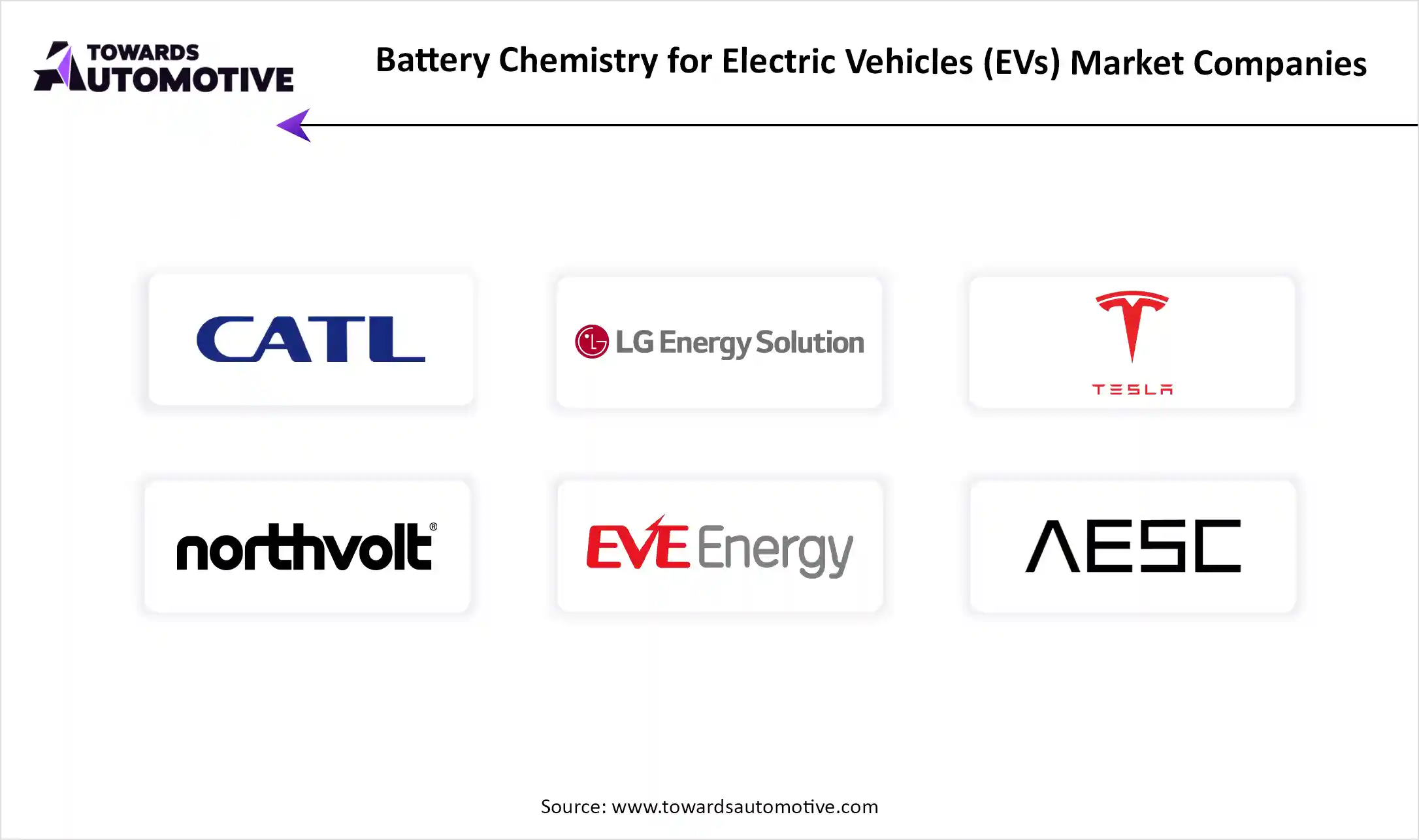 battery-chemistry-for-electric-vehicles-market-companies