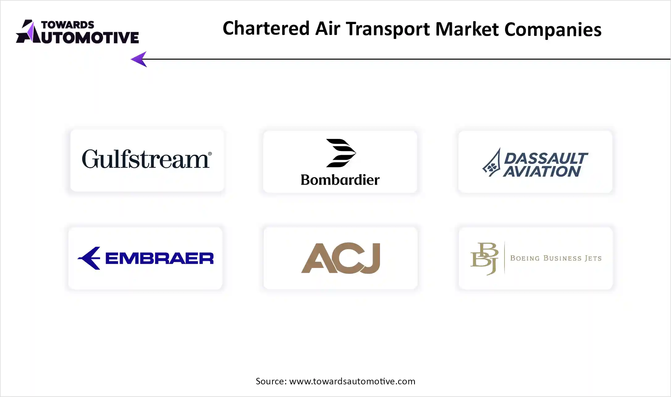 chartered-air-transport-market-companies