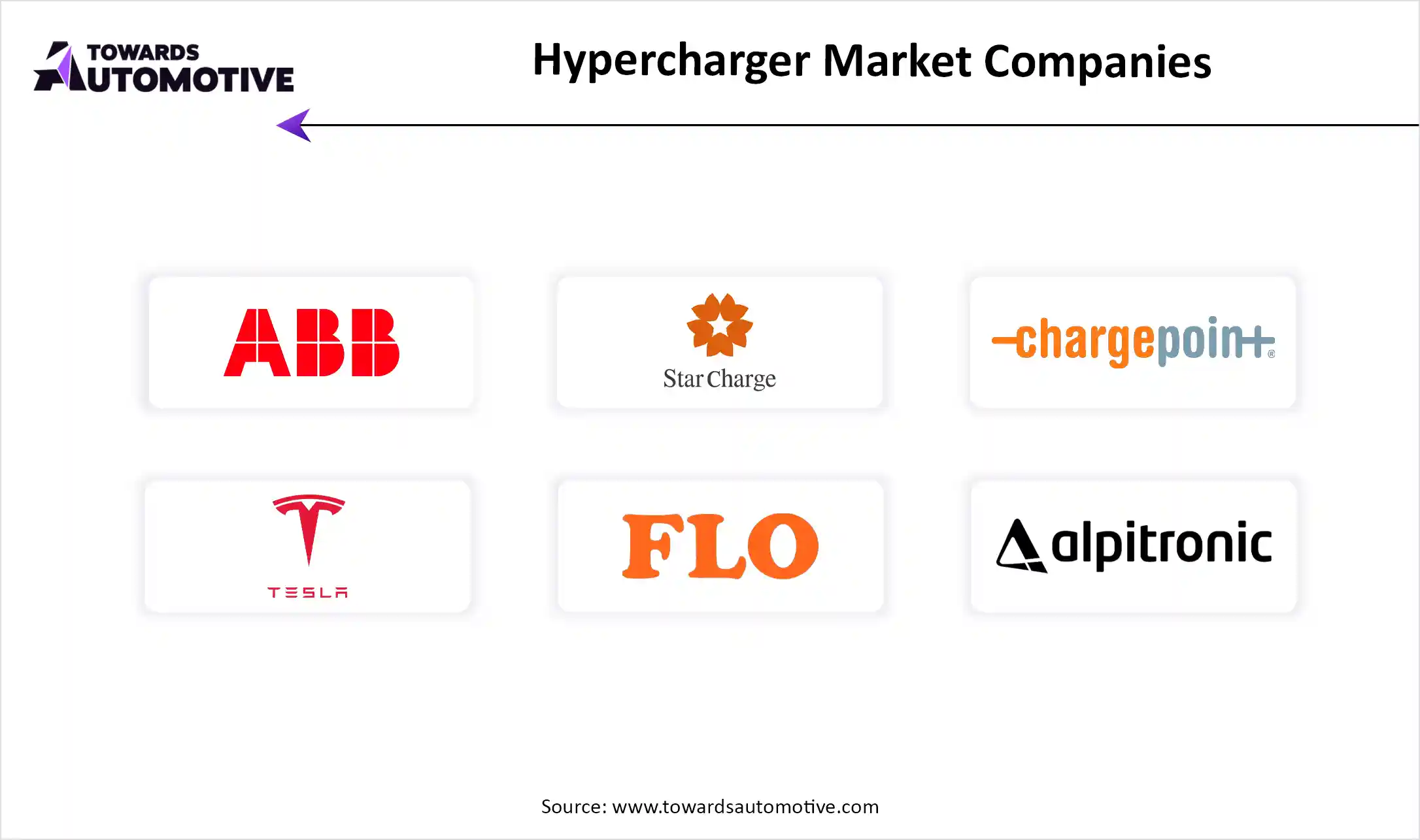 hypercharger-market-companies