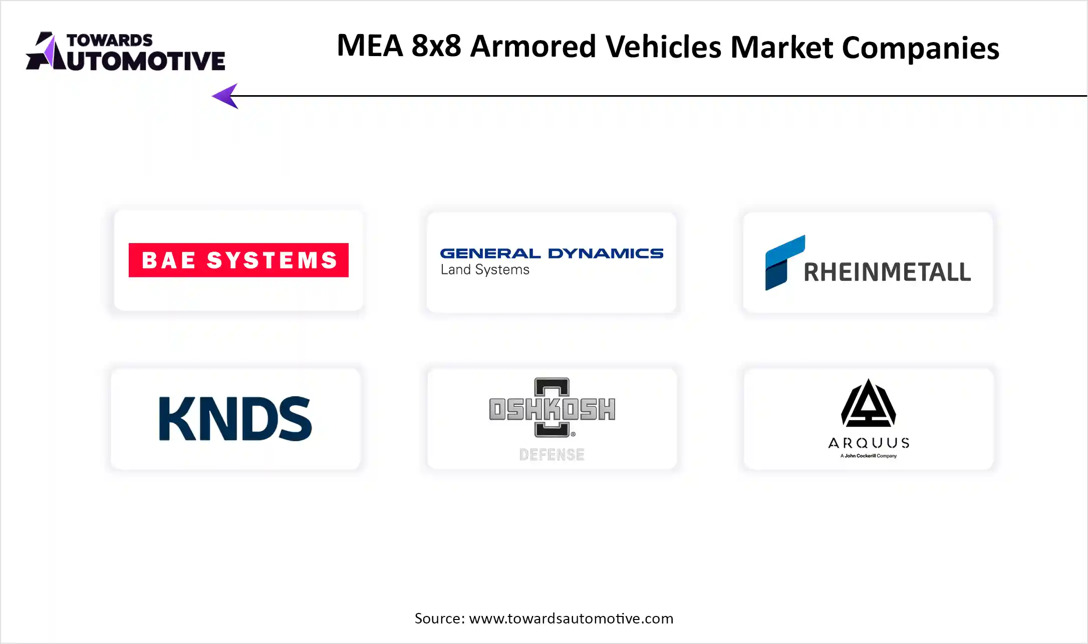 mea-8x8-armored-vehicles-market-companies