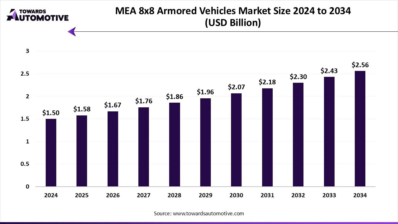 mea-8x8-armored-vehicles-marke