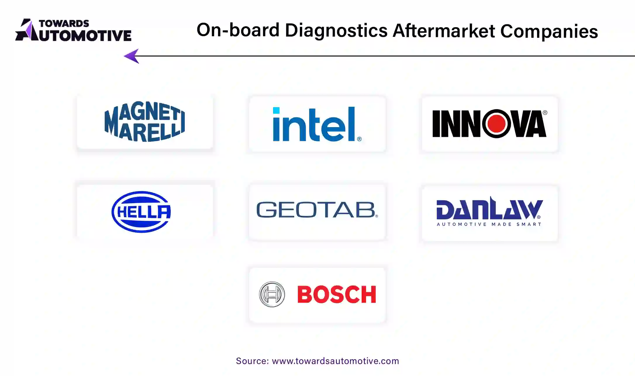 on-board-diagnostics-aftermarket-companies