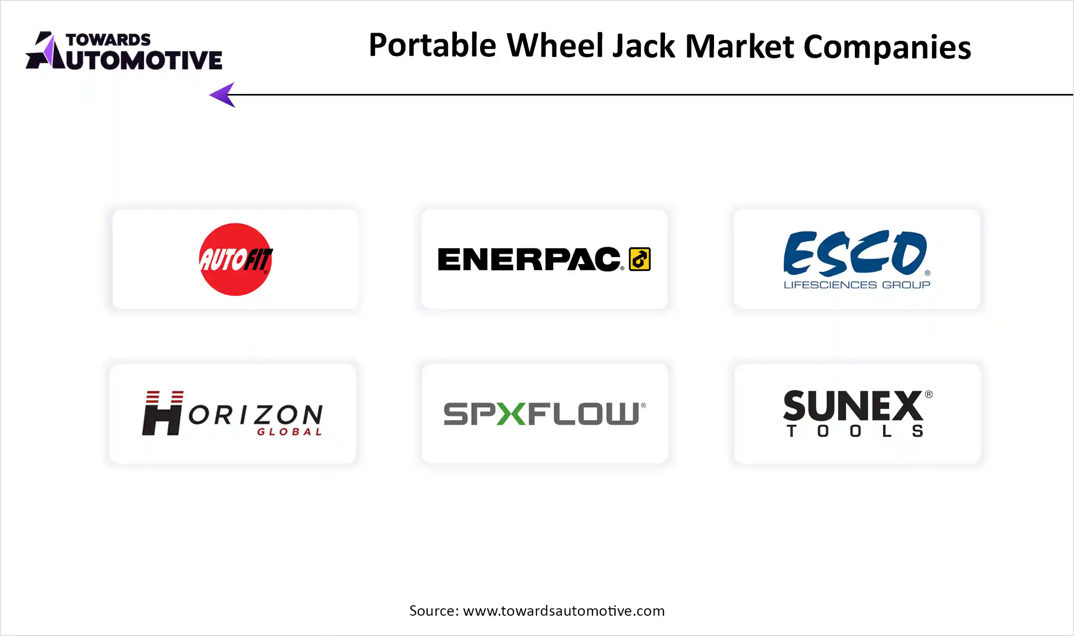 portable-wheel-jack-market-companies