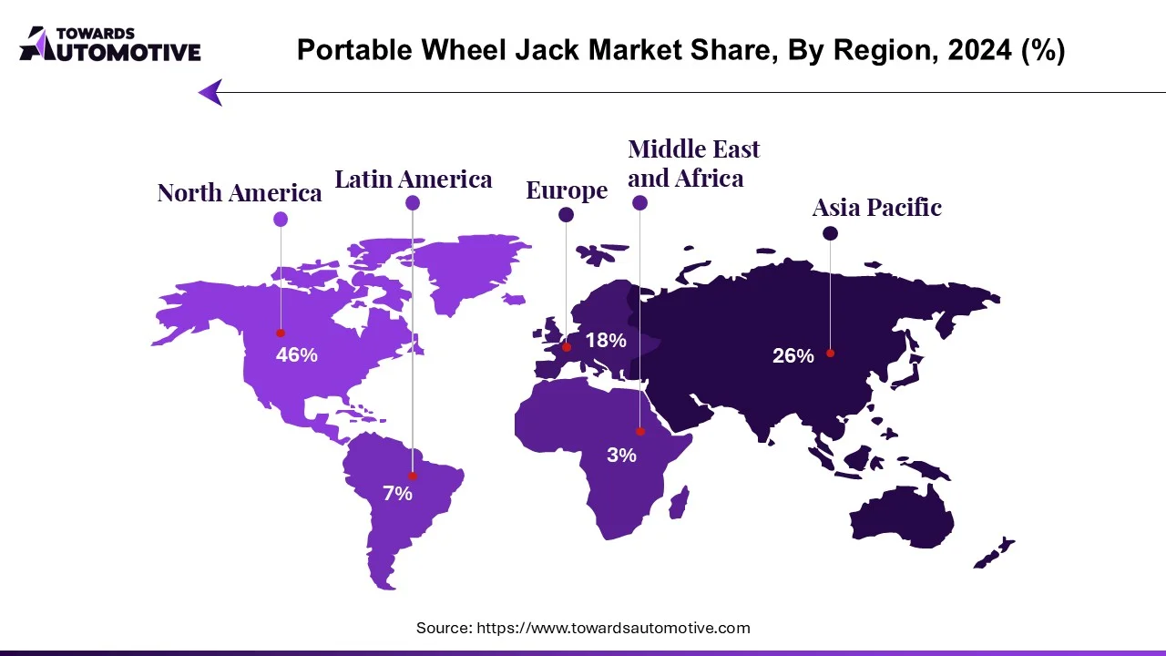 portable-wheel-jack-market-share-by-region