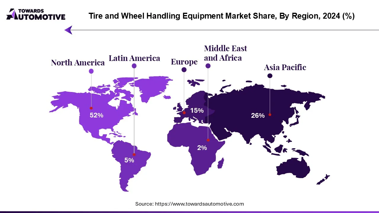 tire-and-wheel-handling-equipment-market-share-by-region